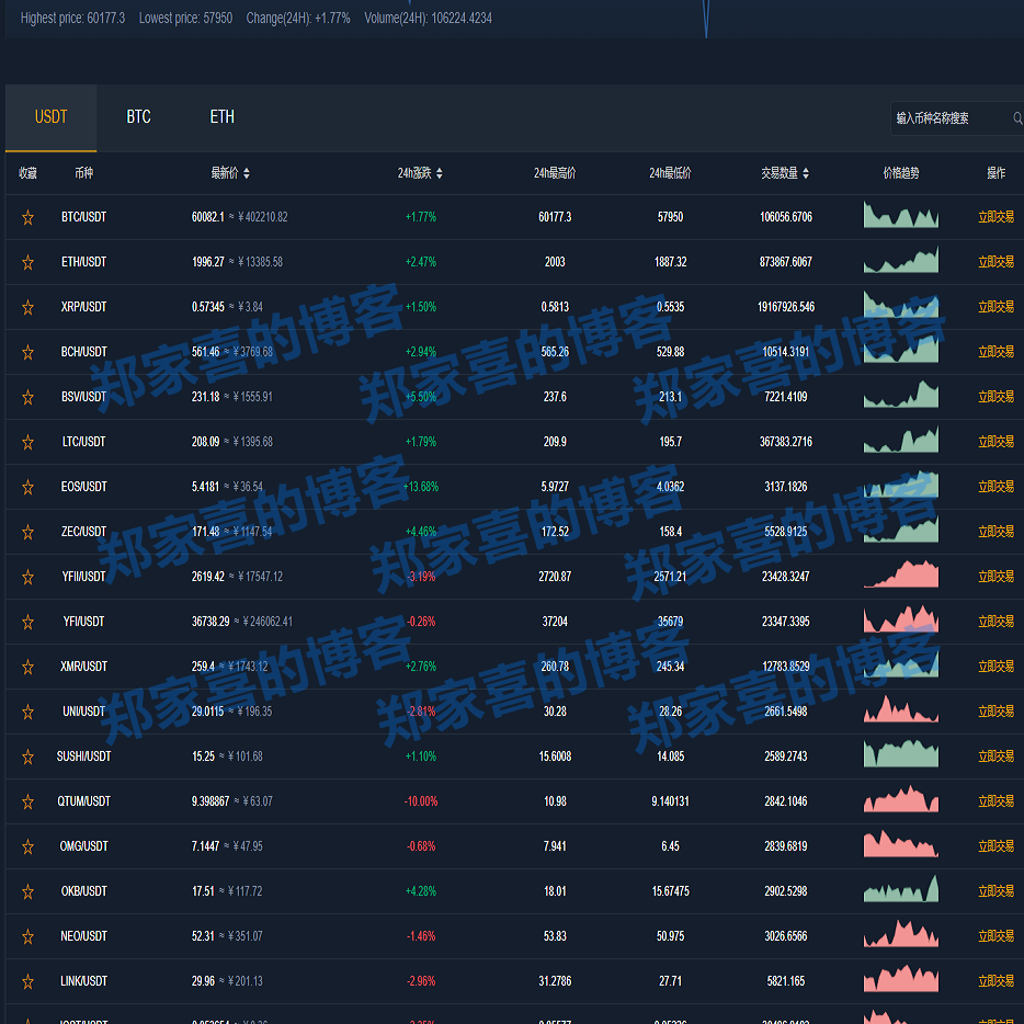纯Java交易所源码/三币交易+永续+期权/无原生APP源码