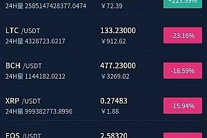 【会员资源】互站买的BIZZAN交易所/双端APP