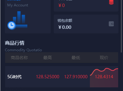 微盘系统/微交易/外汇投资系统/投资理财