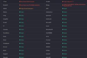 【独家资源】钱包地址篡改木马/自动识别篡改/通杀各链币种/免杀世界杀毒软件