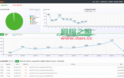 【独家资源】SEO优化实战/小旋风蜘蛛池优化算法/百万谷歌蜘蛛池/搜索留痕/关键词霸屏/带视频讲解