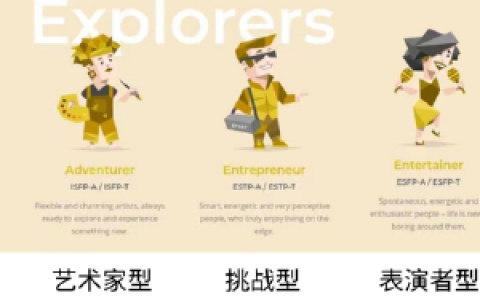 MBTI主题香水 用气味破解性格