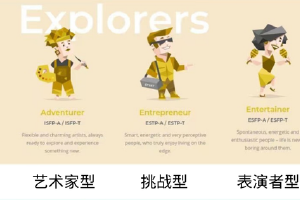 用气味破解性格密码的方法我悟了！