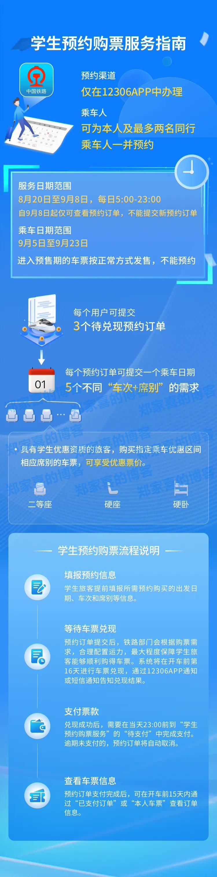 铁路 12306 推出新功能：学生预约购票服务、出行需求采集