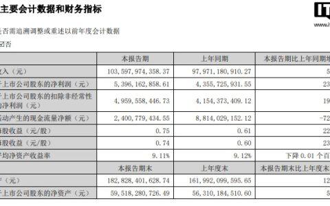 立讯精密 2024 上半年净利润 53.96 亿元，同比增长 23.89%