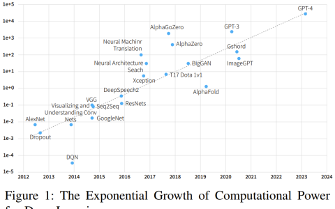 用60%成本干80%的事，DeepSeek分享沉淀多年的高性能深度学习架构
