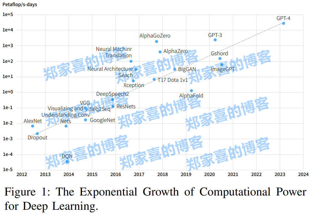 用60%成本干80%的事，DeepSeek分享沉淀多年的高性能深度学习架构