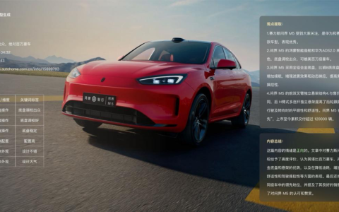 赛力斯应用豆包大模型打造“用户之声”管理平台