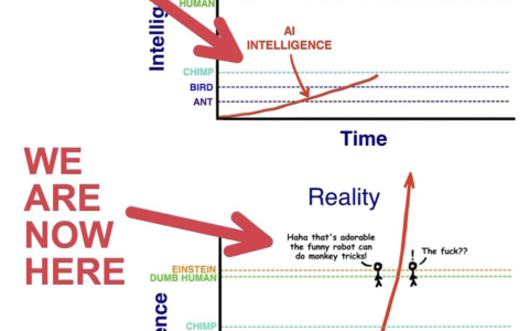 召唤100多位学者打分，斯坦福新研究：「AI科学家」创新确实强