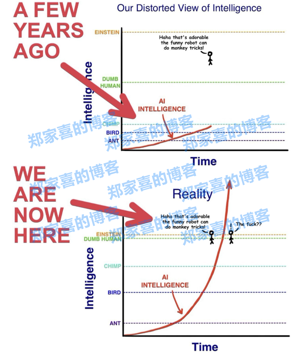 召唤100多位学者打分，斯坦福新研究：「AI科学家」创新确实强