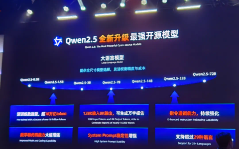 阿里云Qwen2.5发布！再登开源大模型王座，Qwen-Max性能逼近GPT-4o