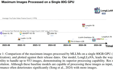 首个Mamba+Transformer混合架构多模态大模型来了，实现单卡千图推理