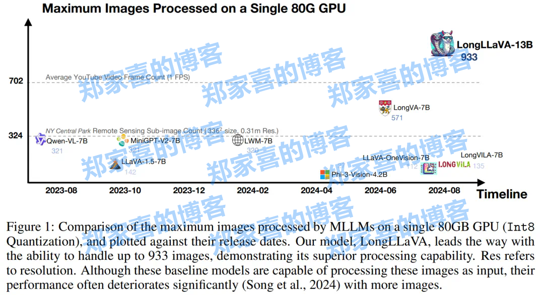 首个Mamba+Transformer混合架构多模态大模型来了，实现单卡千图推理