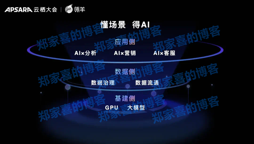 解码瓴羊：一群最懂数据的人如何让AI真正无处不在？