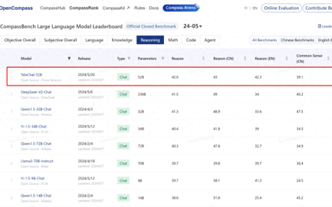重磅！TeleAI 完成首个全国产化万卡万参大模型训练
