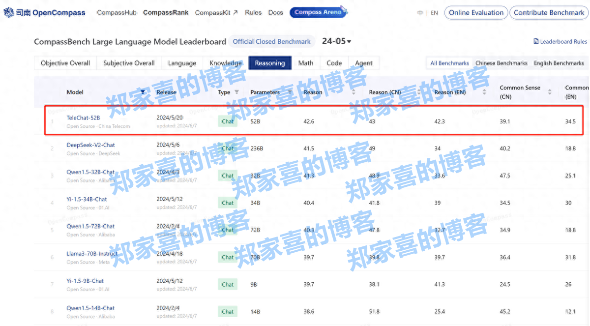 重磅！TeleAI 完成首个全国产化万卡万参大模型训练