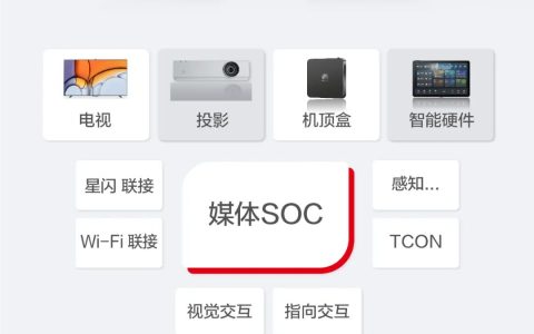 海思将于 10 月 11 日展示嵌入式机顶盒、盘古云笔电、AI WiFi 7 路由等产品