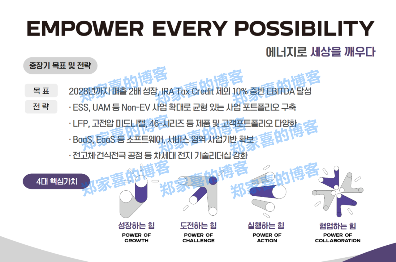 LG 新能源公布业务多元化计划：目标到 2028 年销售额增加一倍以上