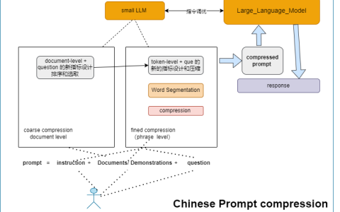 揭秘提示词压缩技术