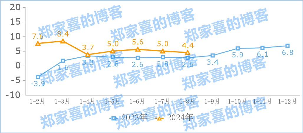 中国信通院：1-8 月我国规上互联网企业完成互联网业务收入 11710 亿元，同比增长 4.4%