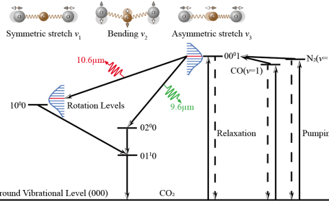 华中科技大学李波副教授团队在极紫外驱动光源高效放大领域取得新进展
