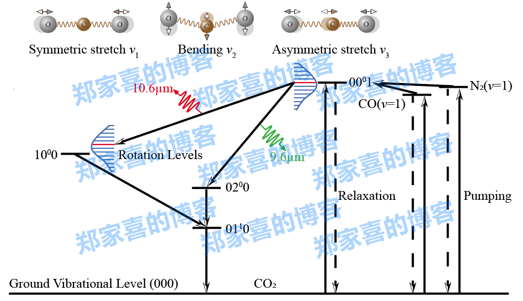 华中科技大学李波副教授团队在极紫外驱动光源高效放大领域取得新进展