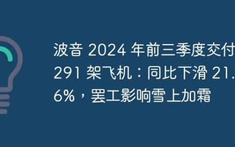 波音 2024 年前三季度交付 291 架飞机：同比下滑 21.56%，罢工影响雪上加霜