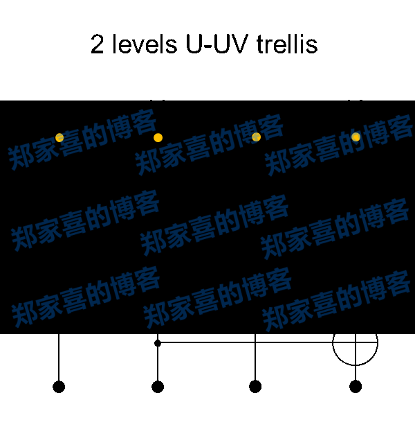 中大陈立教授团队在中短码系列研究取得新突破