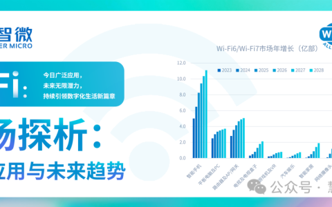 Wi-Fi市场探析：今日应用与未来趋势