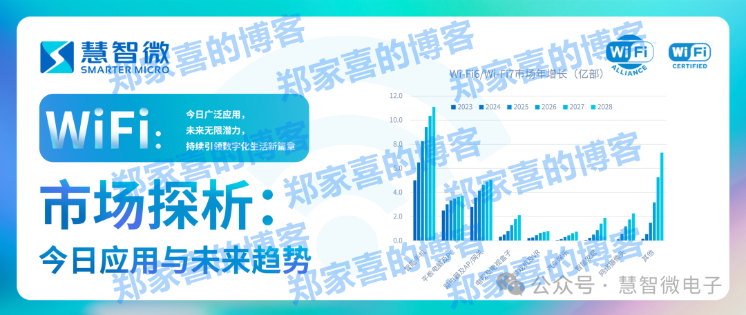 Wi-Fi市场探析：今日应用与未来趋势