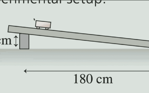 小滑块上个斜面，难倒多少高中生？现在，AI让它动起来了