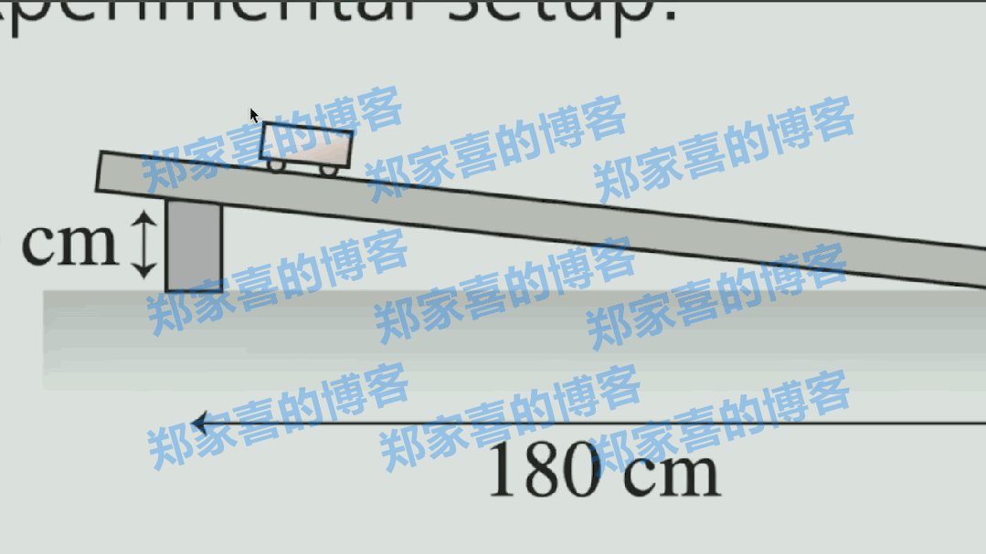 小滑块上个斜面，难倒多少高中生？现在，AI让它动起来了