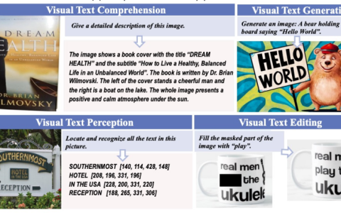 NeurIPS2024 | OCR-Omni来了，字节&华师提出统一的多模态文字理解与生成大模型