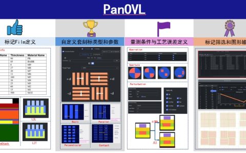 东方晶源PanGen平台再添新成员 套刻标记优化工具PanOVL上线