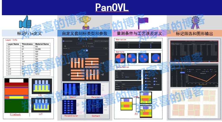 东方晶源PanGen平台再添新成员 套刻标记优化工具PanOVL上线