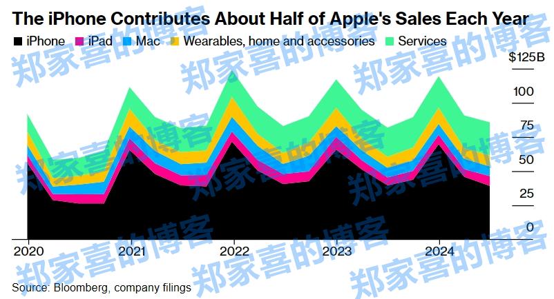iPhone 16前三周在华销量较上一代增长20%