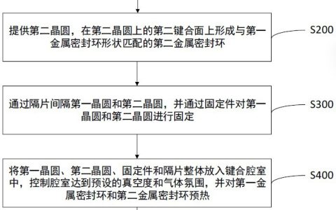 芯联集成“半导体器件及其制备方法”专利公布