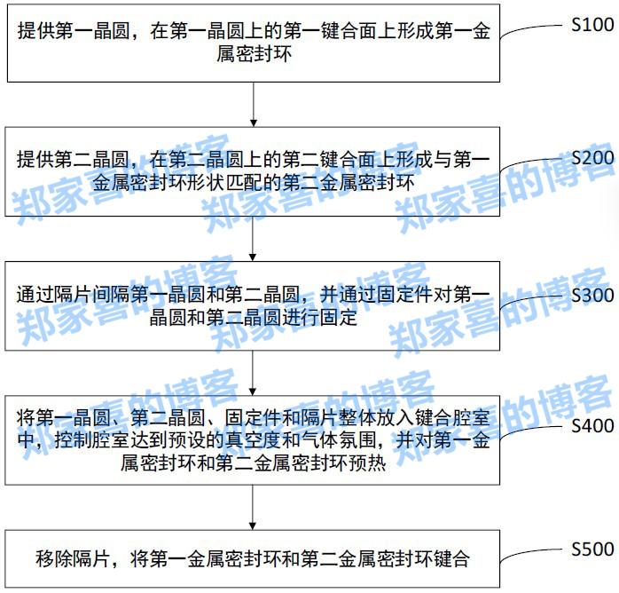 芯联集成“半导体器件及其制备方法”专利公布