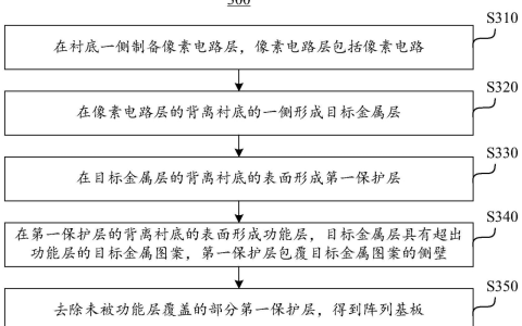 维信诺“阵列基板的制备方法、阵列基板和显示面板”专利公布