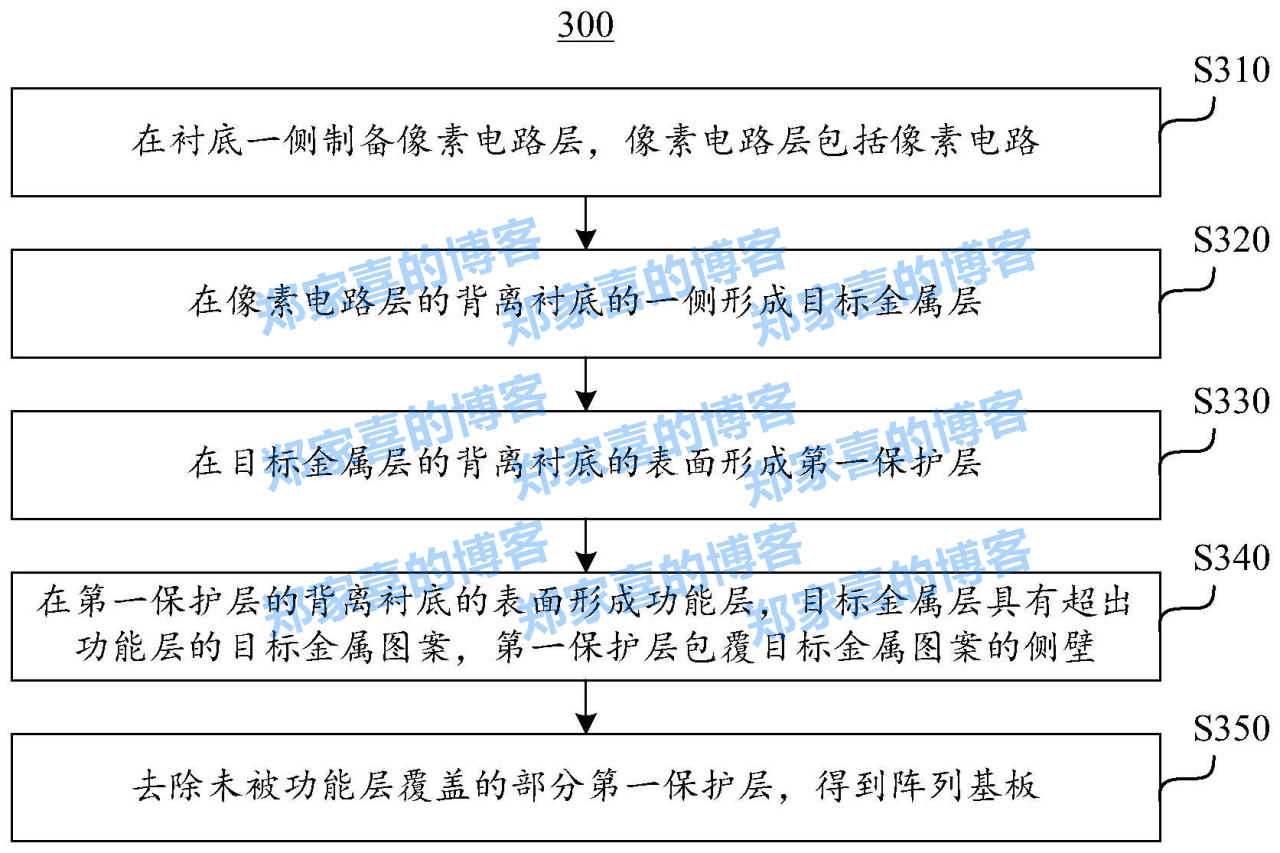 【专利】芯联集成“半导体器件及其制备方法”专利公布；维信诺“阵列基板的制备方法、阵列基板和显示面板”专利公布；京东方“一种显示基板和显示装置”专利获授权