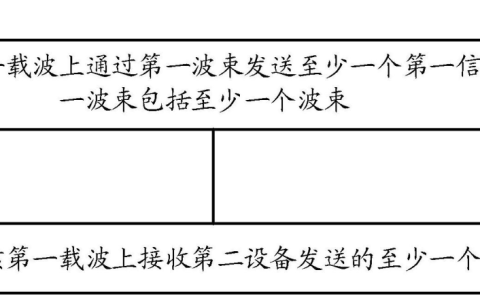 OPPO“用于信号传输的方法和设备”专利获授权