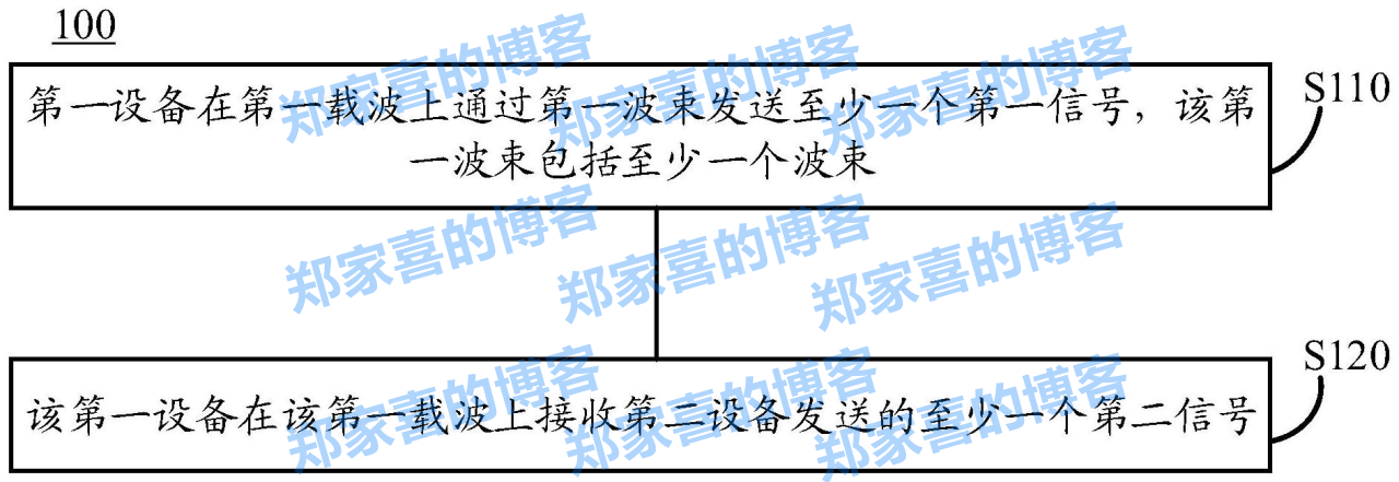 OPPO“用于信号传输的方法和设备”专利获授权