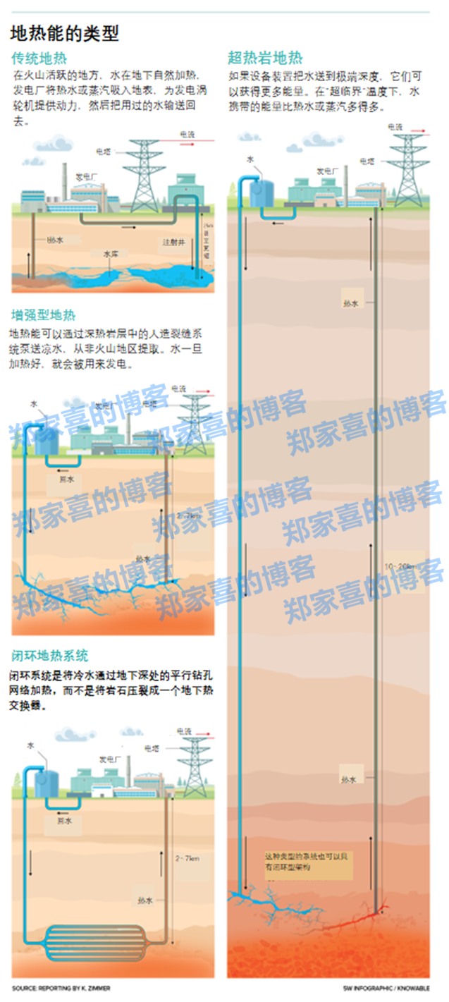 古有“钻木取火”，今有“钻地取电”？