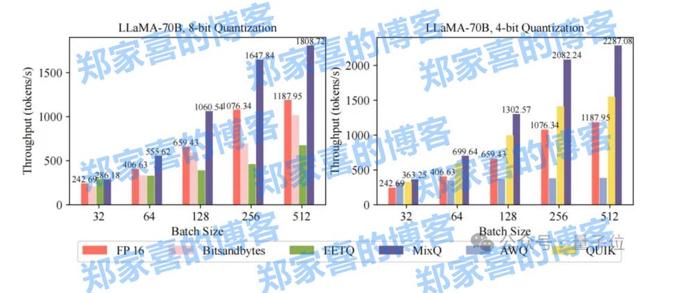 清华开源混合精度推理系统MixQ，实现大模型近无损量化并提升推理吞吐
