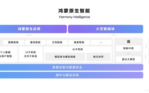 华为 HarmonyOS NEXT 发布，系统级小艺智能体无处不在，随时召唤
