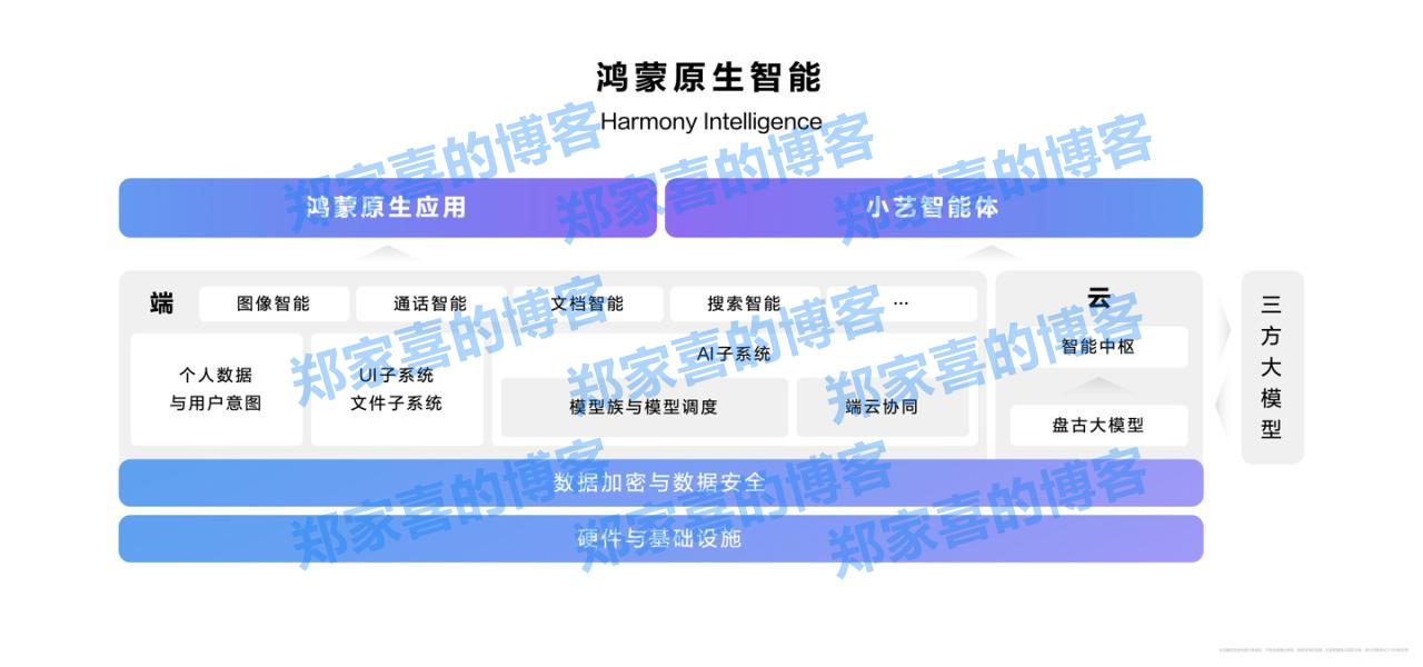 华为 HarmonyOS NEXT 发布，系统级小艺智能体无处不在，随时召唤