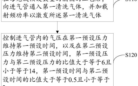 【专利】北方华创“一种进气管的清洗方法及半导体工艺设备”专利公布；华海清科“驱动机构的保湿控制方法、晶圆清洗装置、存储介质”专利公布