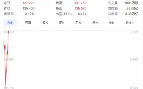 英伟达盘中超越苹果，再次成为全球市值最高公司