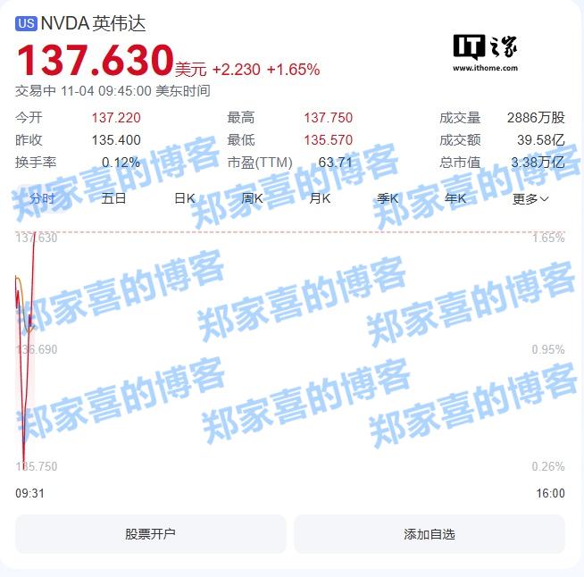 英伟达盘中超越苹果，再次成为全球市值最高公司