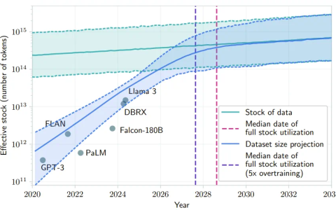 LLM超越人类时该如何对齐？谷歌用新RLHF框架解决了这个问题